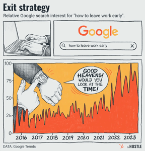 search interest for how to leave work early